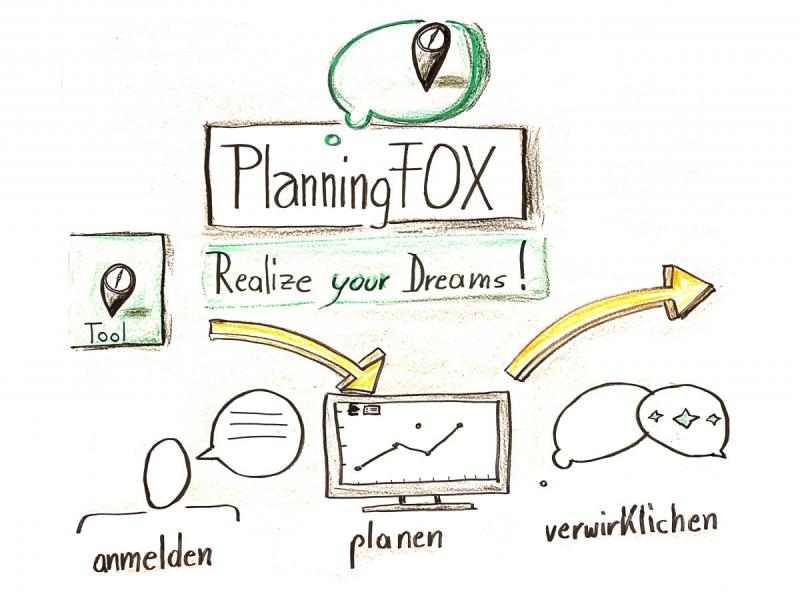 Planningfox